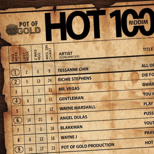 Hot 100 Riddim