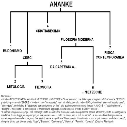 Ananke