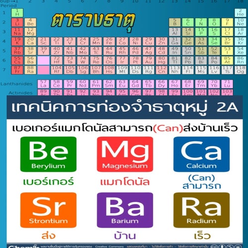 ตารางธาตุ หมู่ 1-2